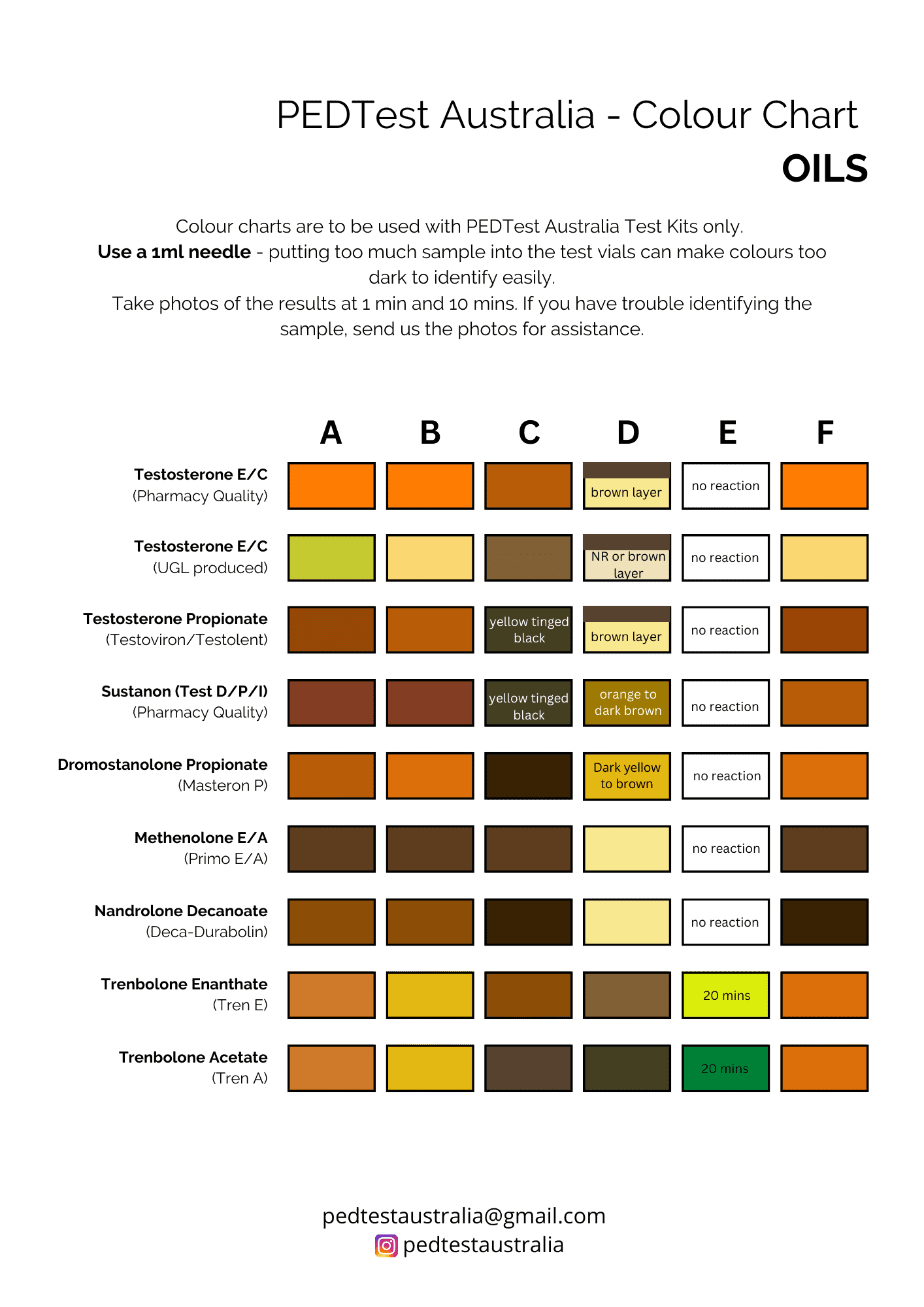 Colour chart - oils