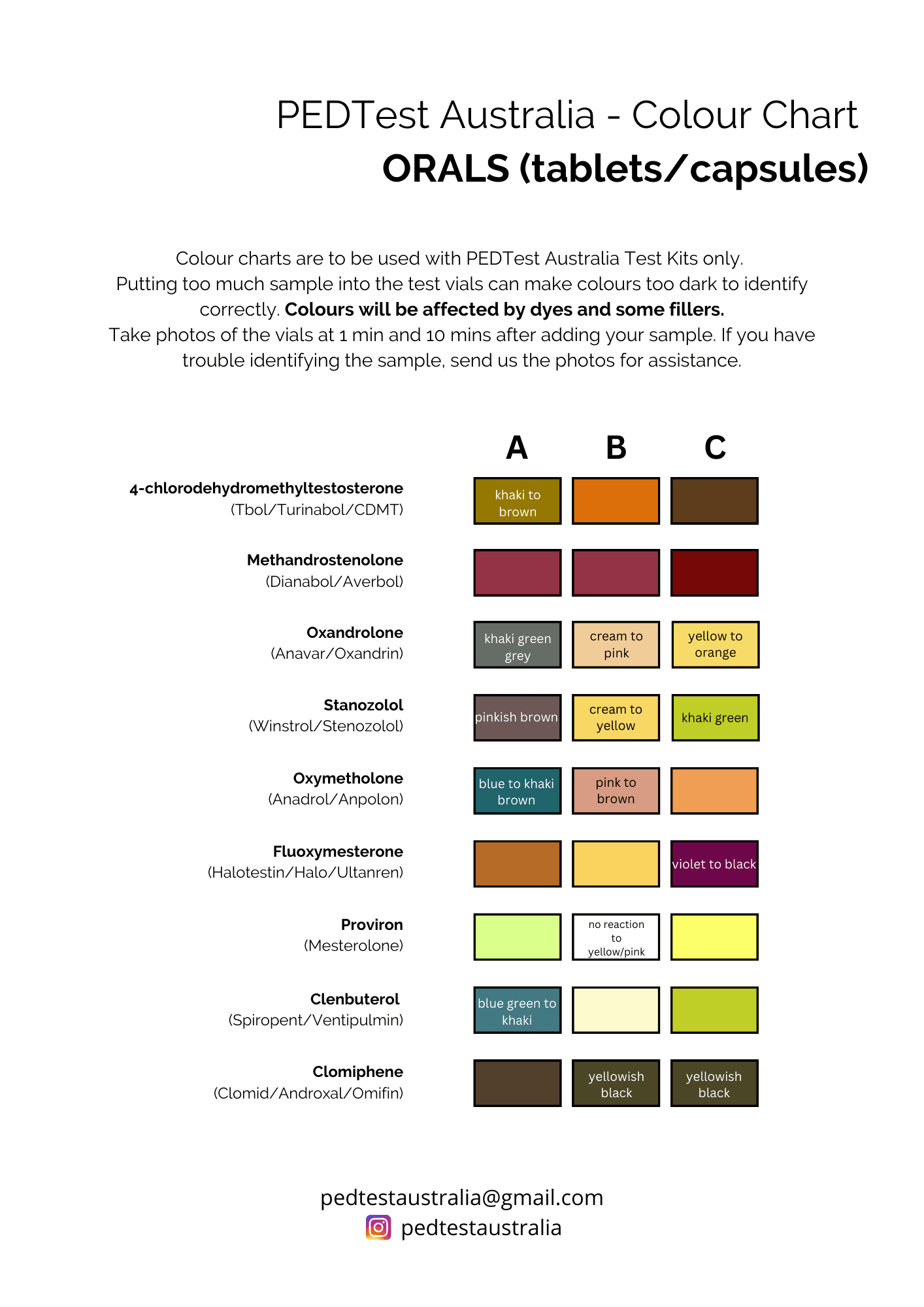 colour chart - orals
