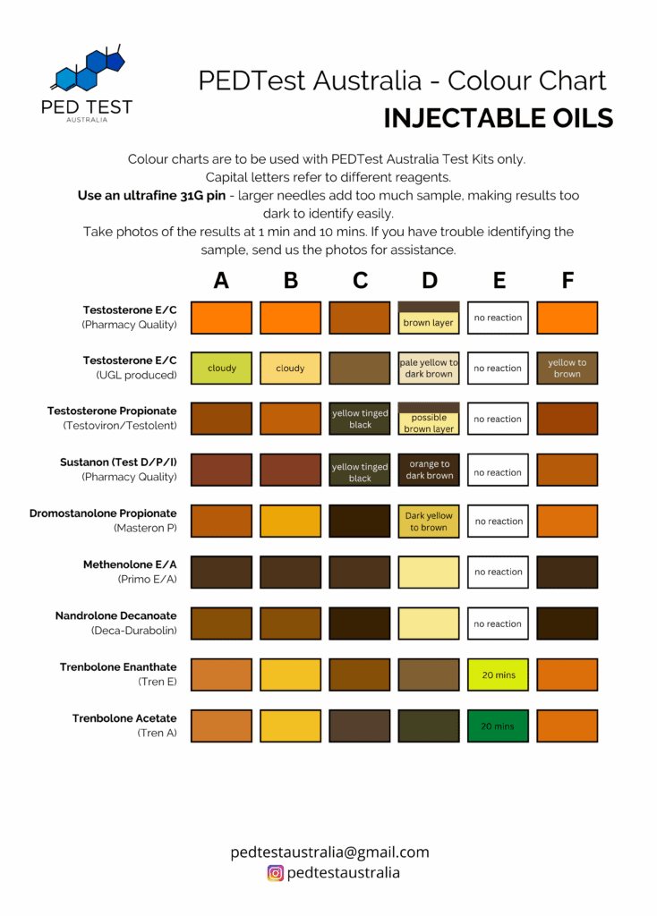 Oil Colour Charts