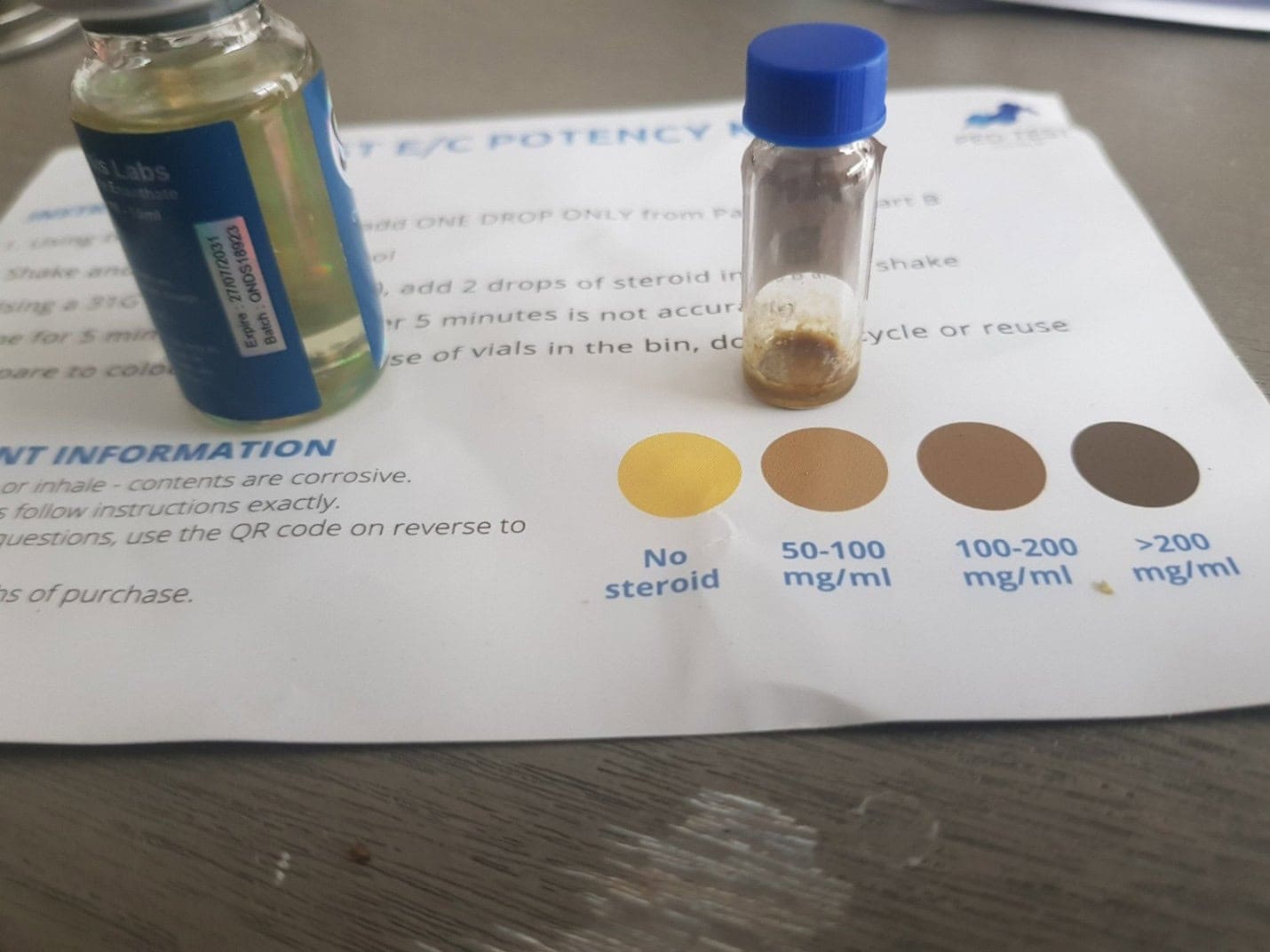 Chemically contaminated Test E potency kit result