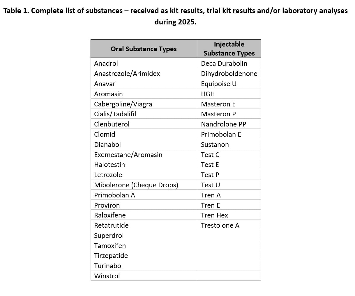 Table1